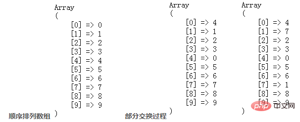 php如何產生不重複的數字