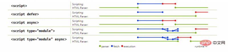 Découvrons les attributs async et defer dans les balises de script