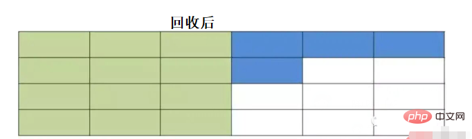 jvm垃圾回收演算法有哪些