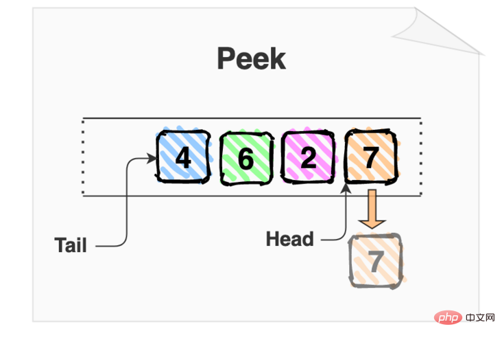 キューのデータ構造の詳しい説明、jsでの実装方法は？