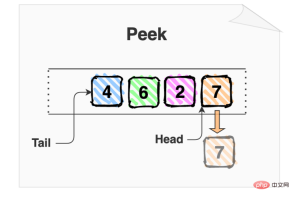 1619660925114690.png Detailed explanation of queue data structure, how to implement it in js?
