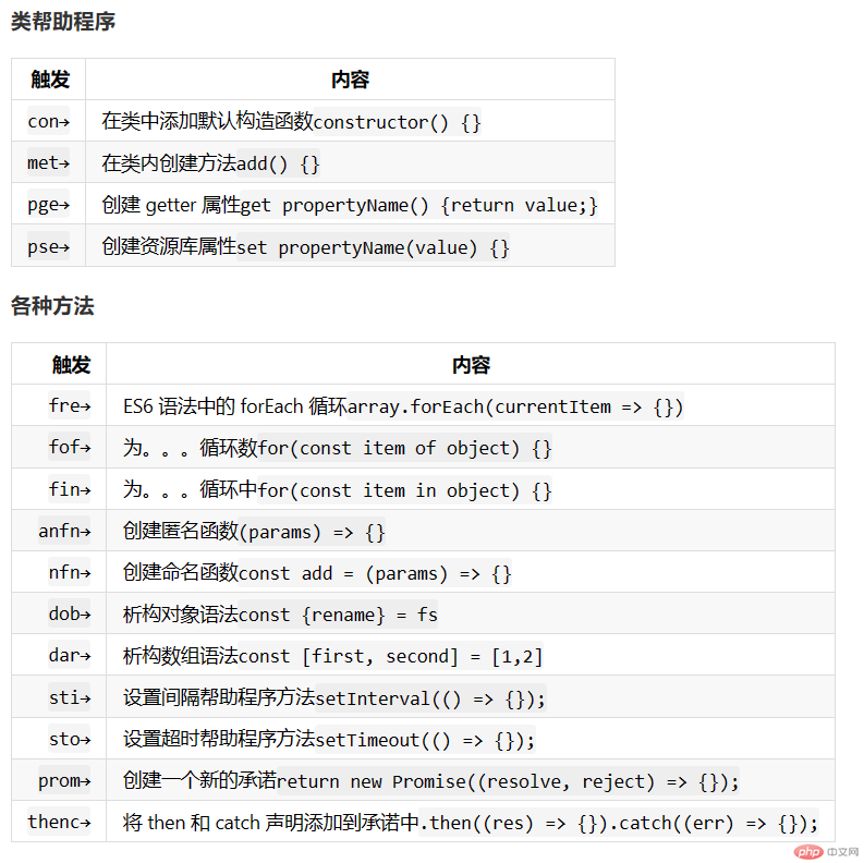 JavaScript （ES6）code snippets类帮助程序和各种方法