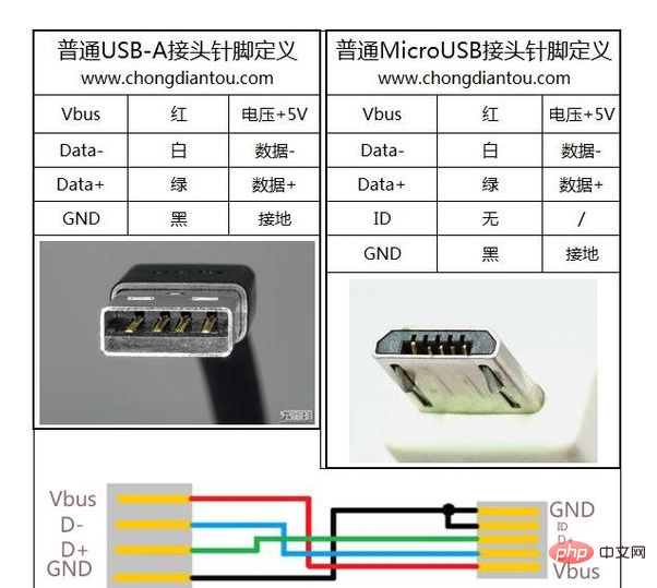 Quelle interface est micro ?