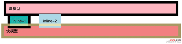 162934015852816마진 붕괴란 무엇입니까? 어떤 상황에서 나타나나요? 어떻게 해결하나요? 마진 붕괴란 무엇입니까? 어떤 상황에서 나타나나요? 어떻게 해결하나요?