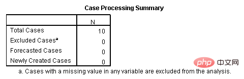 How to do linear regression in spss