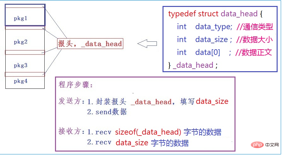 スティッキー TCP パケットの問題を解決するにはどうすればよいですか?