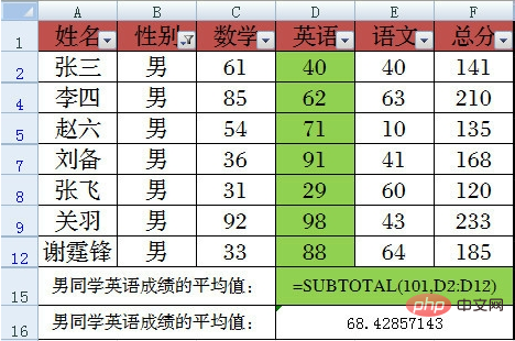 What do the usage methods of subtotal function 1-9 mean?