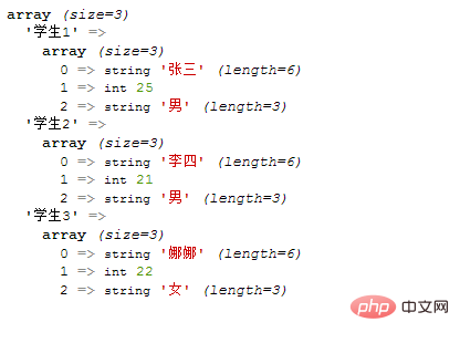 PHP 配列学習のための 2 次元配列作成方法の簡単な分析