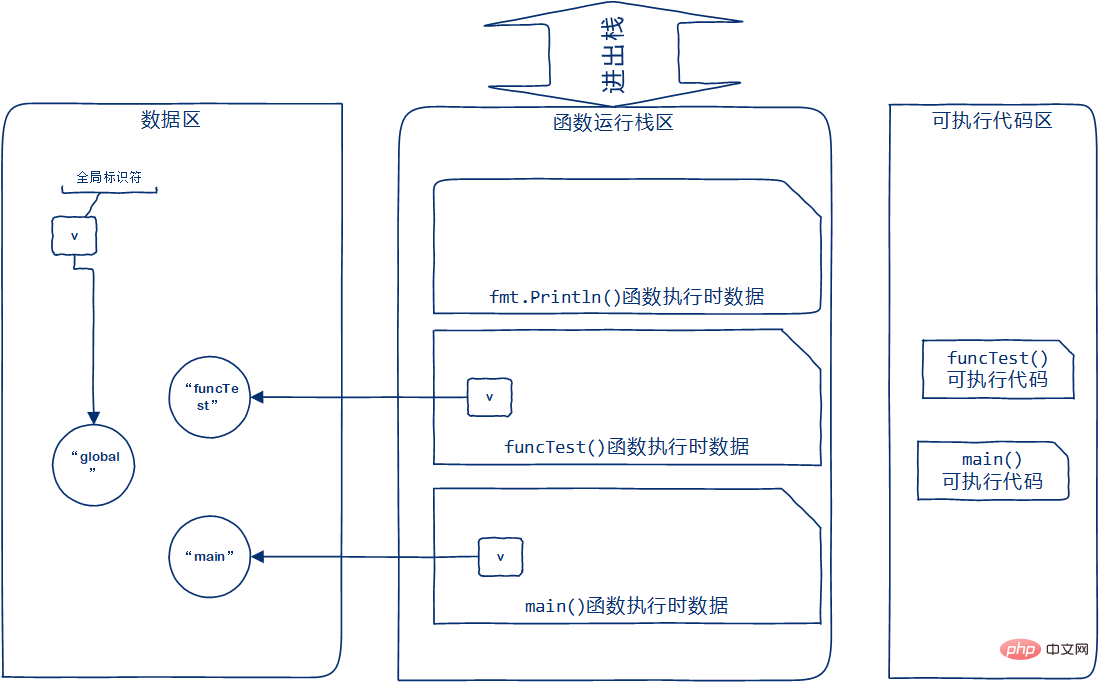 go语言中函数是什么意思