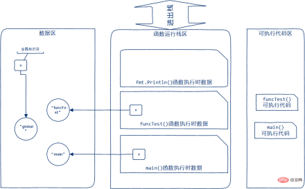 1670499893869316.png What does function mean in go language?