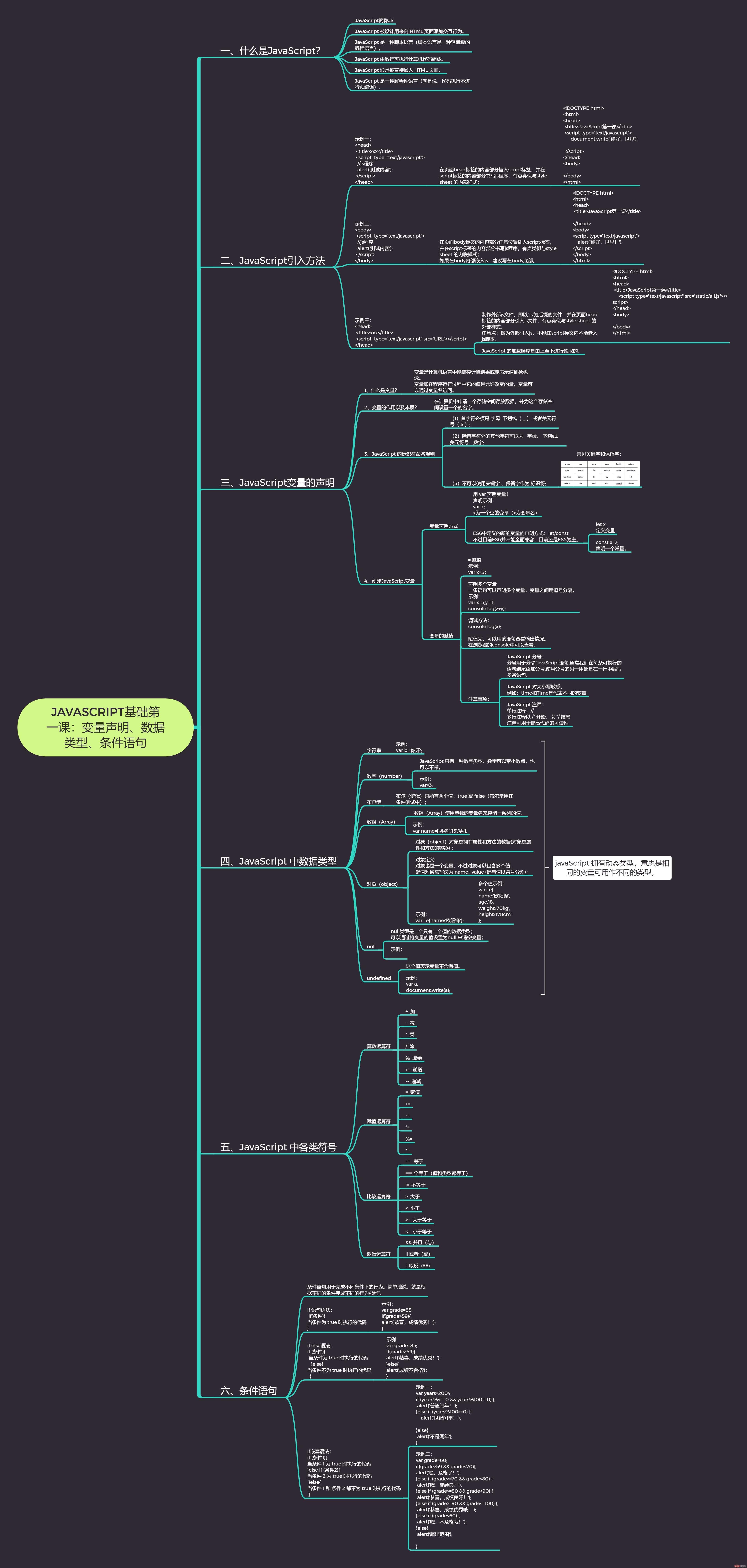 JavaScript基础第一课：变量声明、数据类型、条件语句.jpg