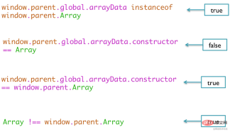 1631684912174525.png 知っておくべき高度な JS スキル (概要)
