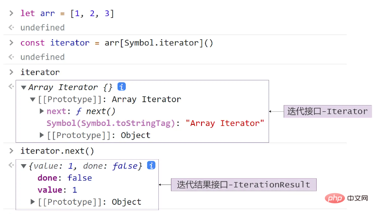 Ringkasan semua ciri baharu JavaScript ECMAScript 6