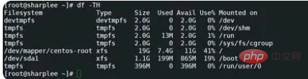 How to check disk space size in linux