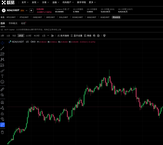 区块链十大投资机会:探索高潜力项目的市场前景(最新报告) - php中文网