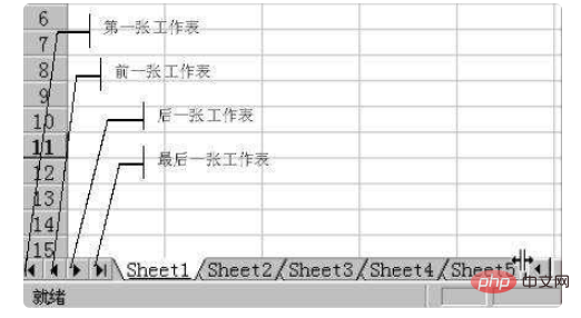 工作簿和工作表的區別