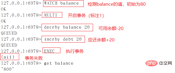 redis事務使用案例分享