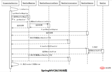 1573282261765187.png The latest Java interview questions: Spring framework part