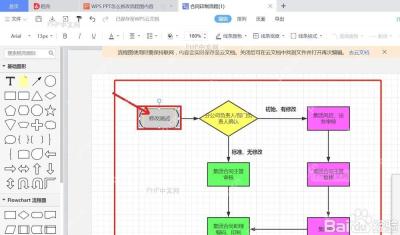 WPS 流程图中选中目标节点,准备调整字号大小