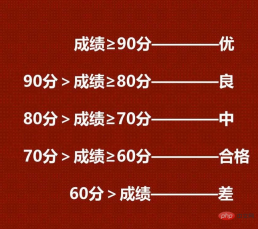 1560759687981158.png How to combine multiple conditions in the if function