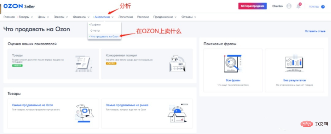 What platform is ozon?