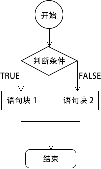 PHPの判定文の書き方