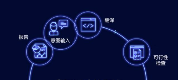 什么是意图驱动(Intent-centric)架构?它将如何改变用户交互体验 - php中文网