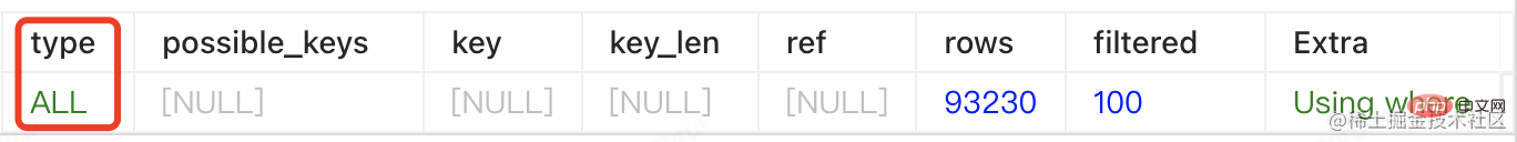 Let’s talk about how MySQL full-text index solves the problem of slow like fuzzy matching queries