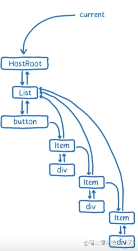 react中什么是fiber