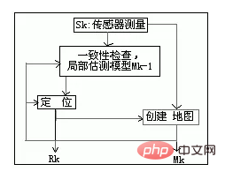 SLAMテクノロジーとは何ですか?