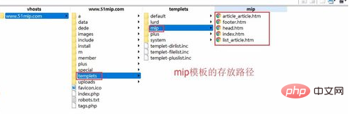 Can dedecms use mip?