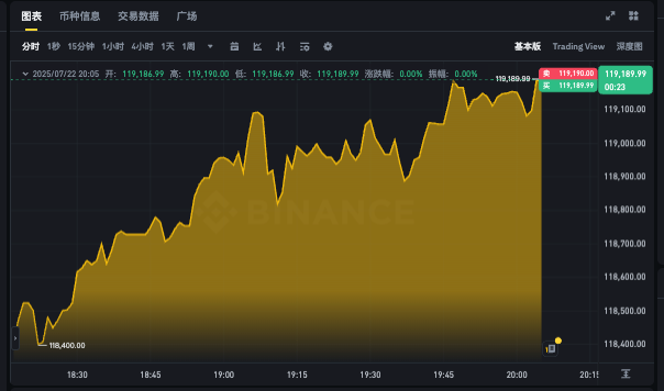 比特币最新行情价格查询app 比特币24小时k线走势图 - php中文网
