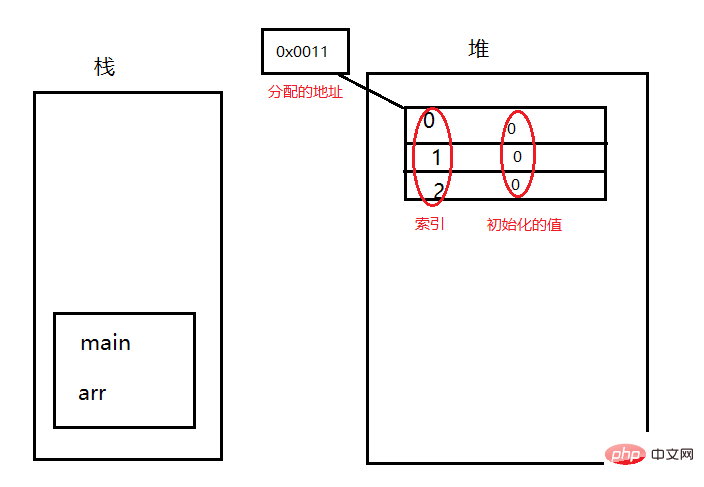 ヒープとスタックJavaの違い