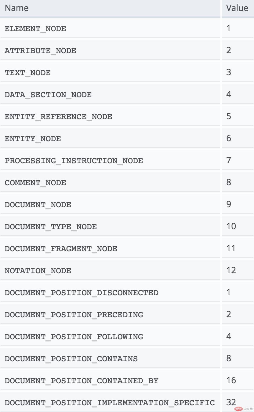 nodetype