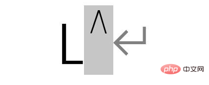 word怎麼在字母上加∧？