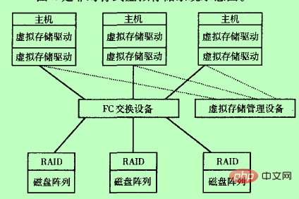 What theory of program is the basis of virtual storage management system?