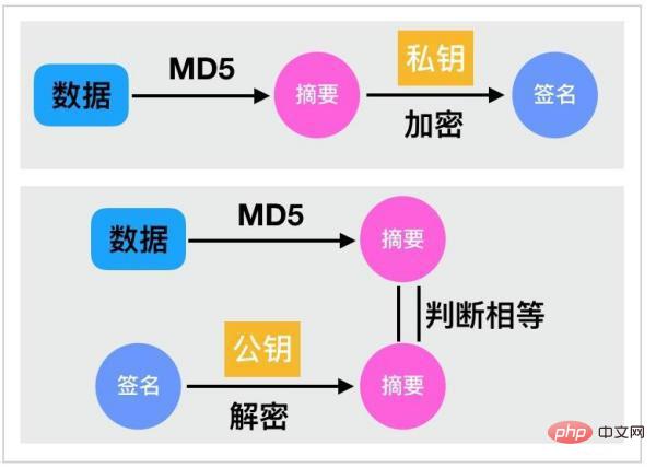 대칭 암호화와 비대칭 암호화의 차이점은 무엇입니까