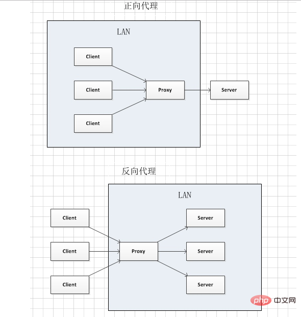 Ce que nginx peut faire