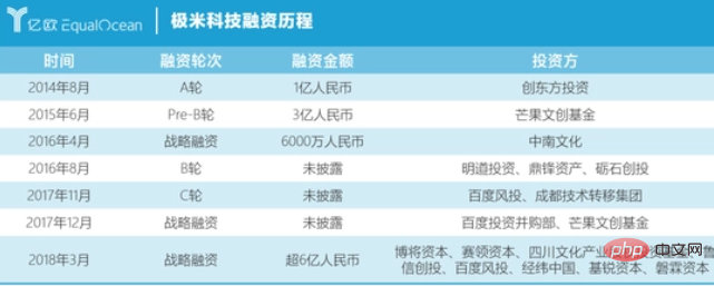 极米和小米是什么关系