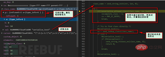 PHP 커널 계층 구문 분석 역직렬화 취약점