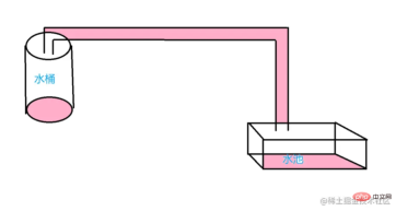 1639969858714826.png Lets talk about the core module in Nodejs: stream module (see how to use it)