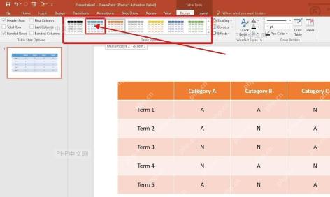 PowerPoint 表格工具设计选项卡中的表格样式库