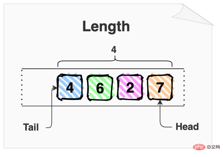 Detailed explanation of queue data structure, how to implement it in js?