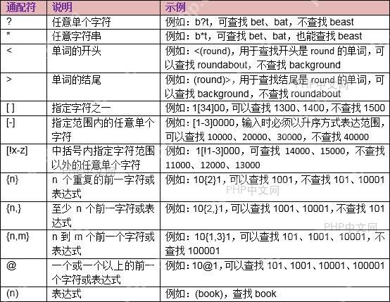 Word查找和替换对话框初始状态,显示查找内容和替换内容两个输入框