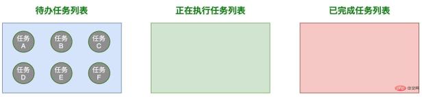 1624847365940926.png What is concurrency control? How to implement concurrency control in JavaScript?