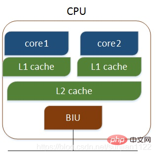 linux cpu是什么意思,2.png,第4张