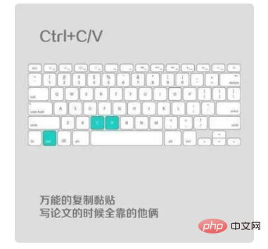 What does the ctrl+c key mean?