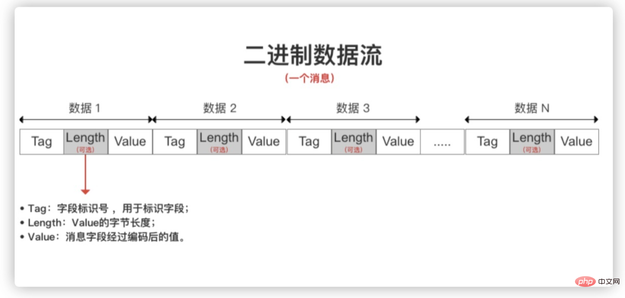 Does grpc only support go language?