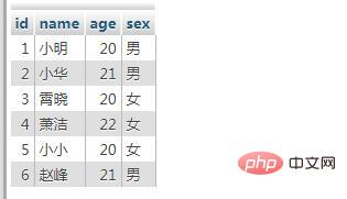 insert SQL 문을 작성하는 방법