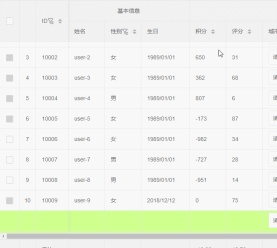 1574493719462576.gif Introduction to how to enable fixed columns of layui table to monitor scrolling